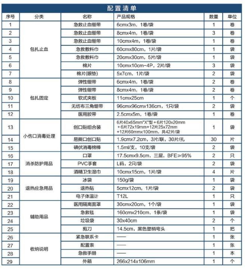 藍帆醫療BG-P004辦公場所急救箱圖片
