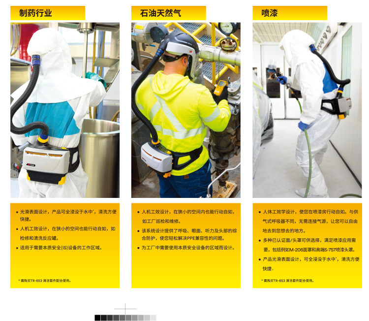 3M TR-819A本質(zhì)安全電動送風(fēng)呼吸器套裝圖片3