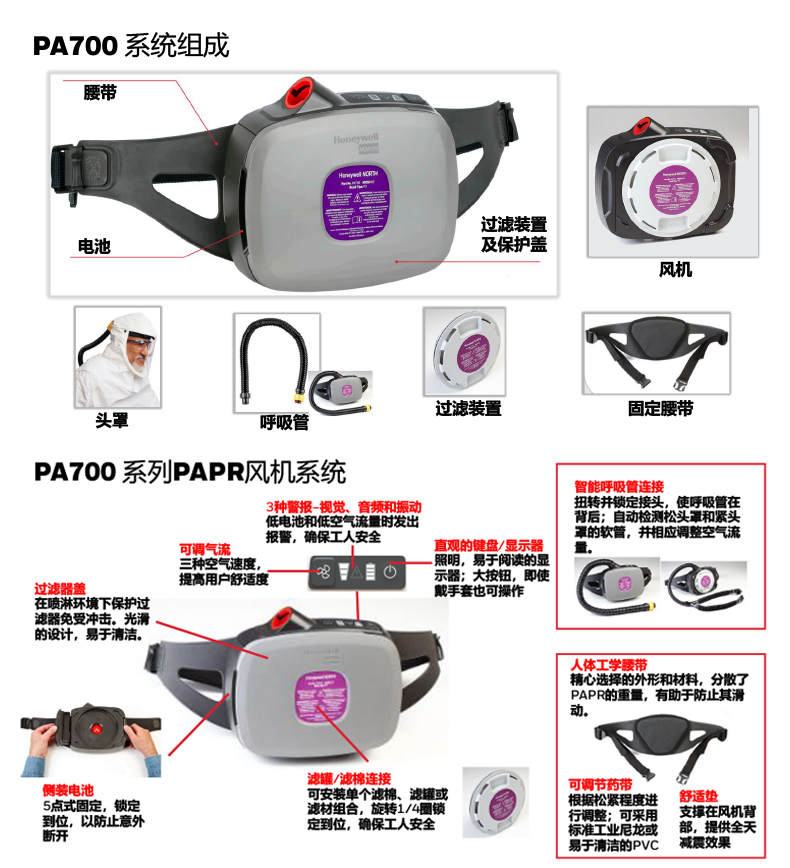 霍尼韋爾Primair PA700系列電動(dòng)送風(fēng)呼吸器(PAPR)