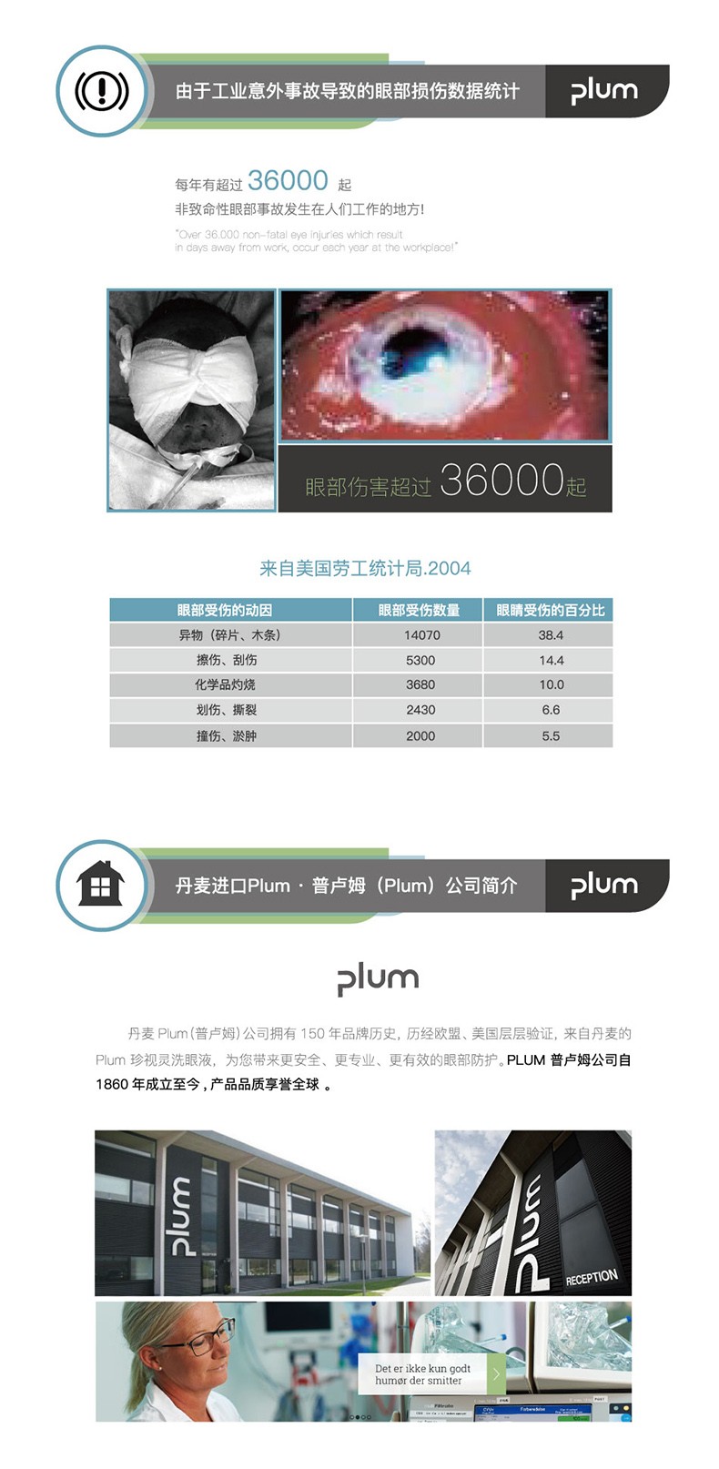 丹麥Plum4611雙瓶掛板洗眼液500ml*2圖片4