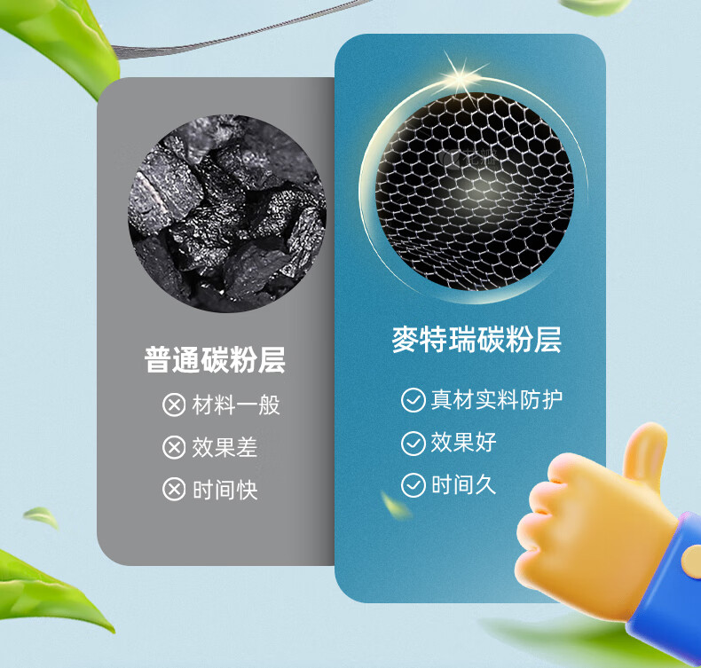 麥特瑞9900VOV KN95活性炭帶閥耳掛頭戴式雙用防塵口罩圖片10