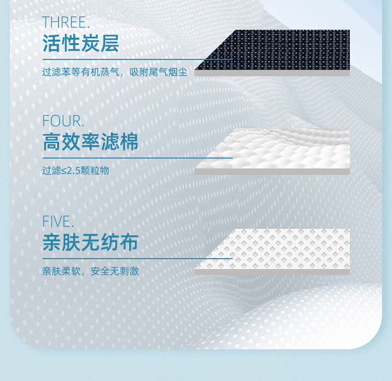 麥特瑞9900VOV KN95活性炭帶閥耳掛頭戴式雙用防塵口罩圖片12