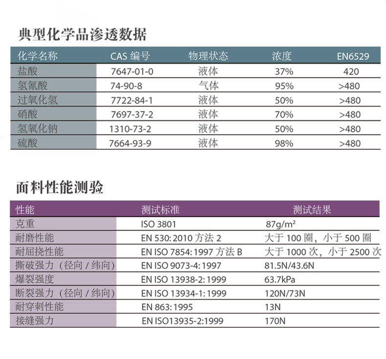 雷克蘭CT1SL428IEB凱麥斯ChemMax 1耐強(qiáng)酸強(qiáng)堿帶帽連體防化服14