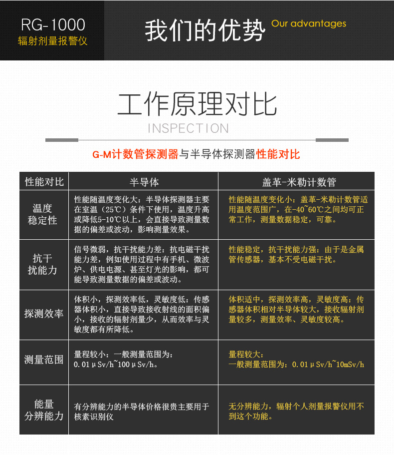 SMACH RG1000個(gè)人劑量報(bào)警儀圖片18