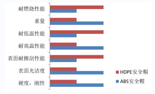工業安全帽怎么選 安全帽的硬度越高越安全嗎圖片3