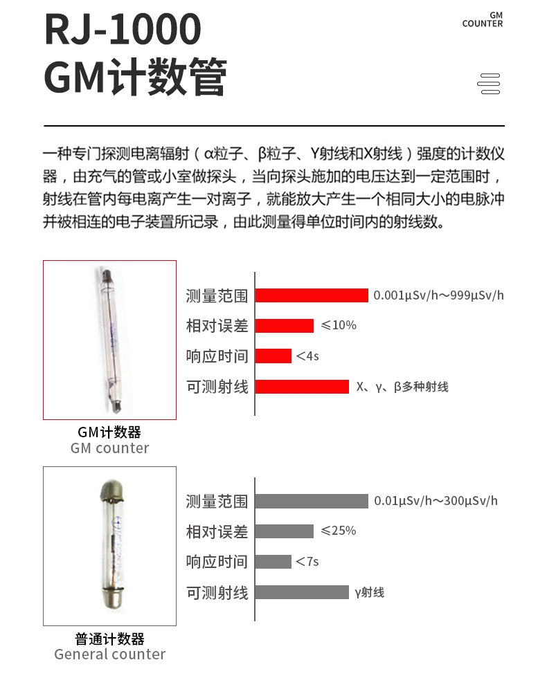 儒佳RJ-1000便攜式個人輻射劑量報警儀7