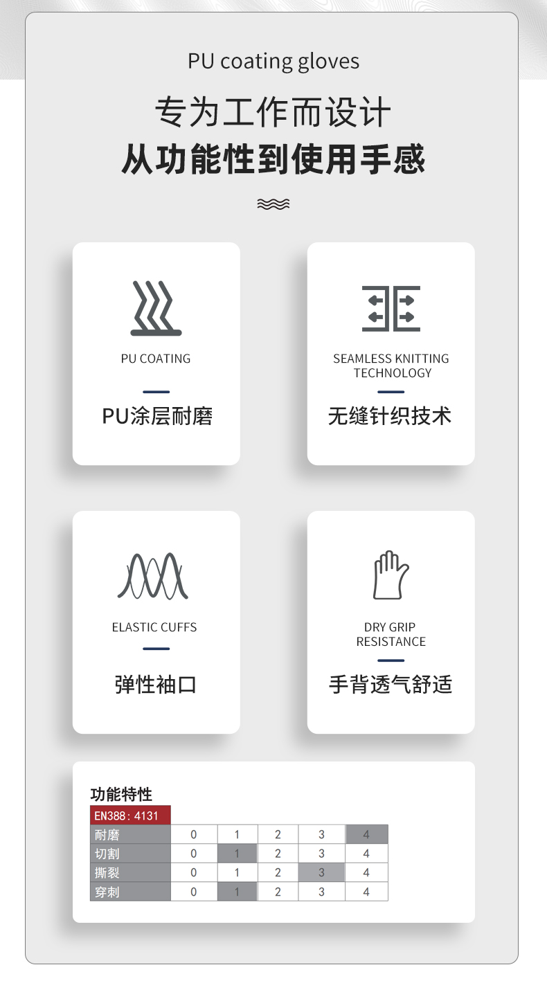 PIP PMX-33-G125經(jīng)濟(jì)款灰色PU涂層勞保手套圖片2