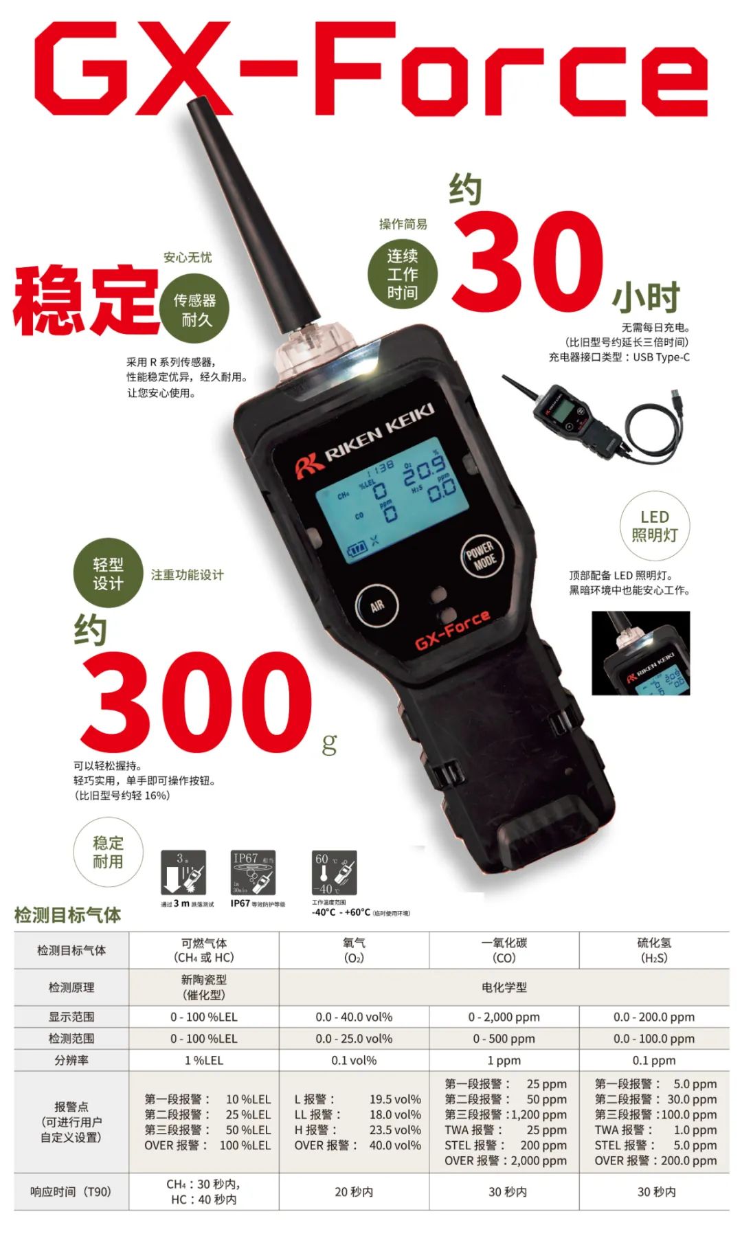 理研計器RKKC氣體檢測儀在消防領(lǐng)域的使用9