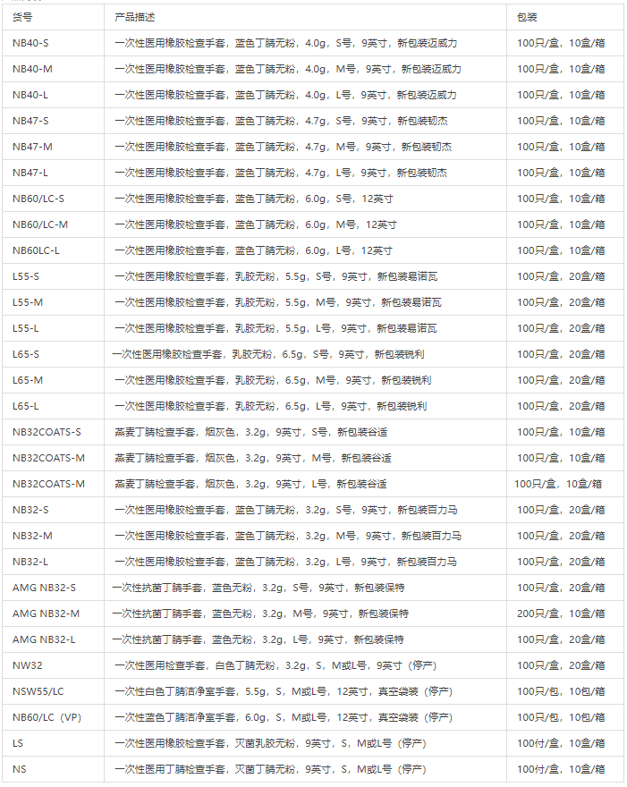 格拉文手套生產(chǎn)廠商是哪家 格拉文手套有哪些型號(hào)8