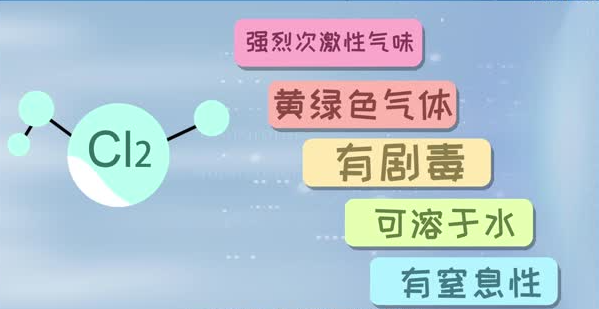 如何挑選氣體檢測儀應對氯氣泄漏 氯氣檢測儀檢定規程6