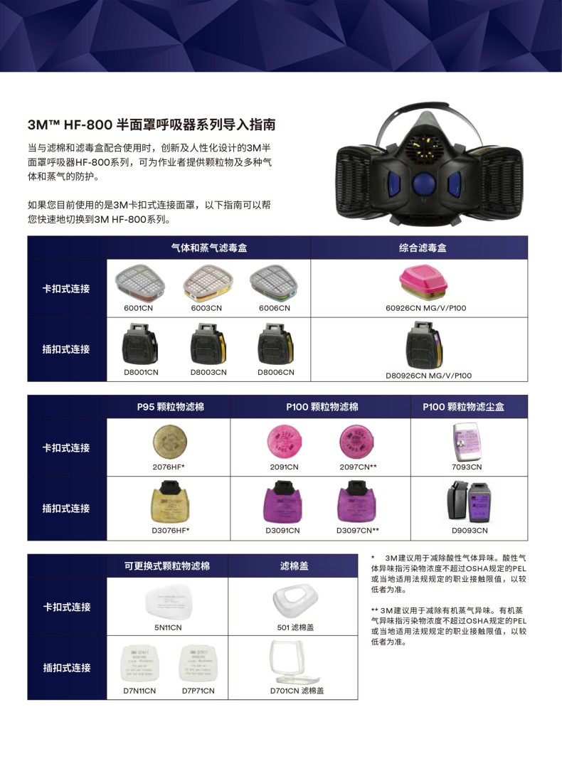 3M D8001CN有機蒸氣濾毒盒1