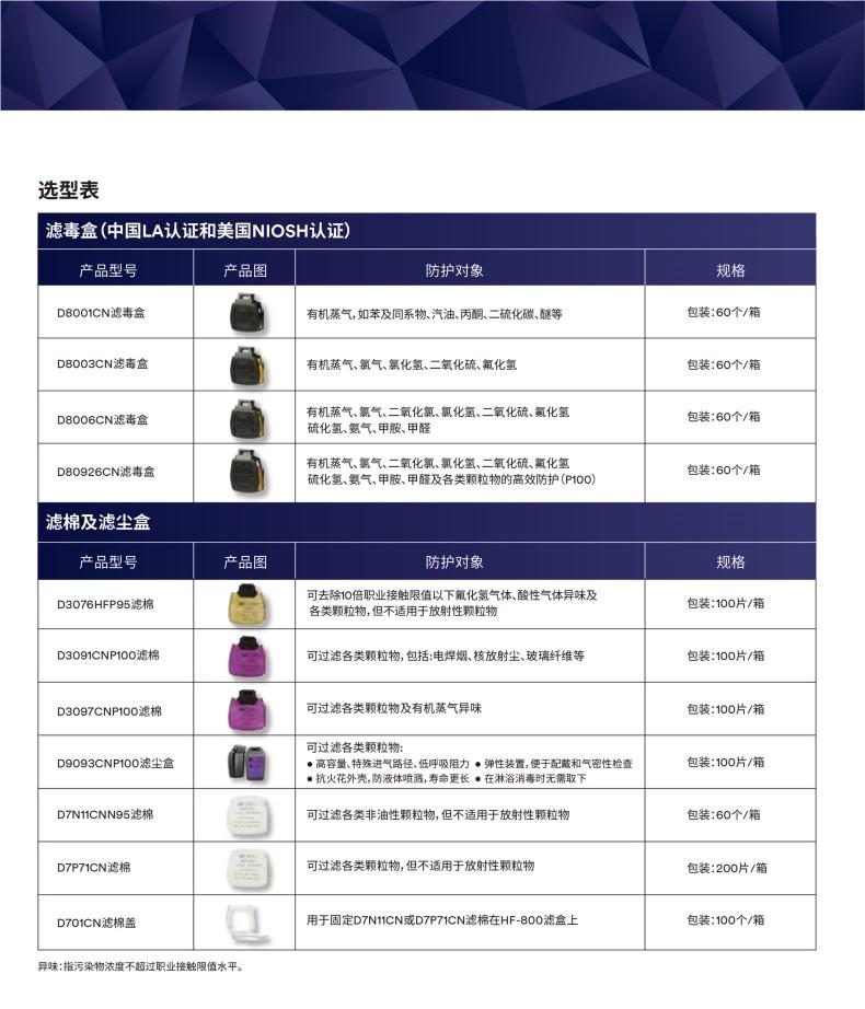 3M D8003CN有機蒸氣/酸性氣體濾毒盒2