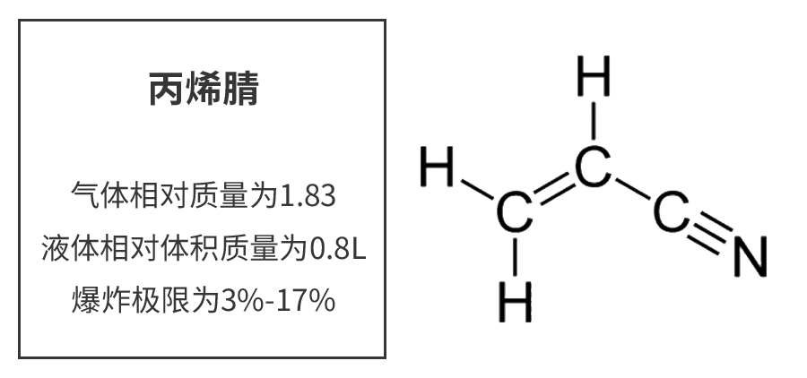 梅思安DF-8500 SIL丙烯腈氣體探測器新品上市3