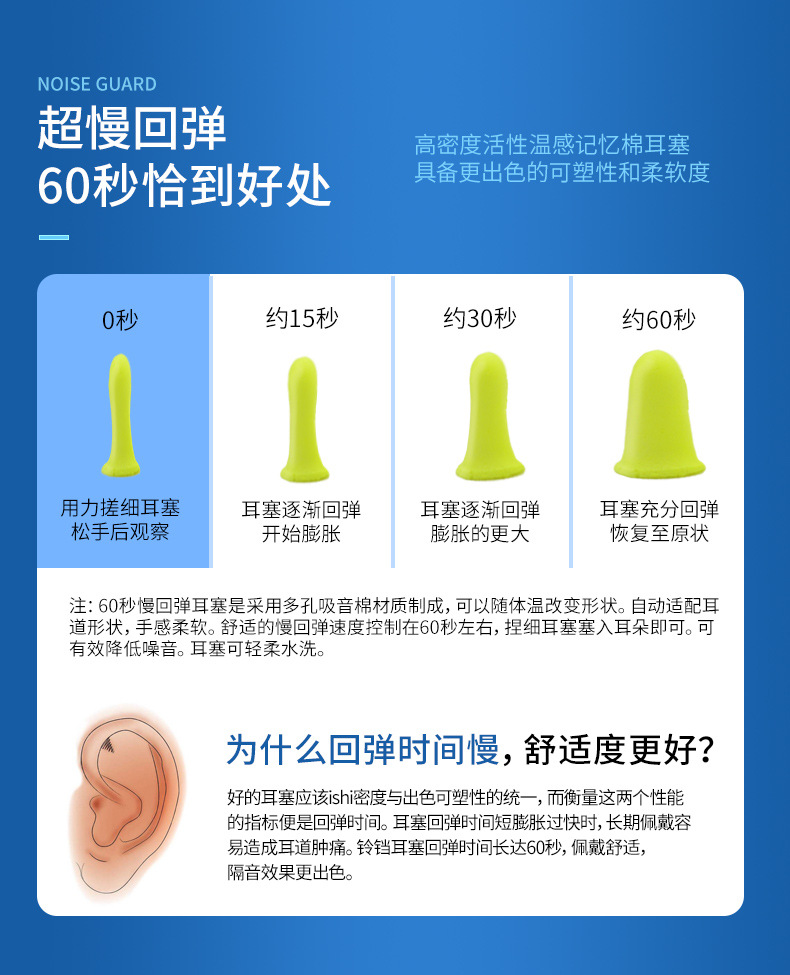 3M312-1261高降噪鈴鐺型防噪音耳塞圖片4