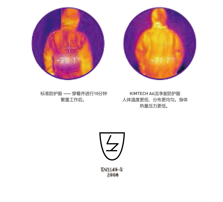 金佰利47685 Kimtech金特A6透氣白色連體潔凈服XXL圖片4