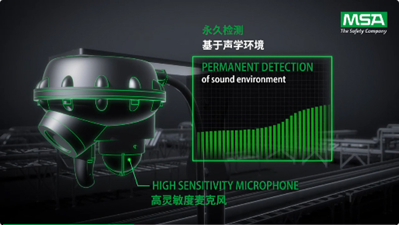 梅思安Observer i 超聲波探測器 氫氣泄漏早期檢測 守護氫能安全2