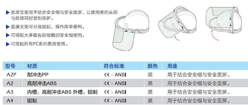 藍鷹A2P面屏支架PP材質面屏支架安全帽面屏配件圖片3