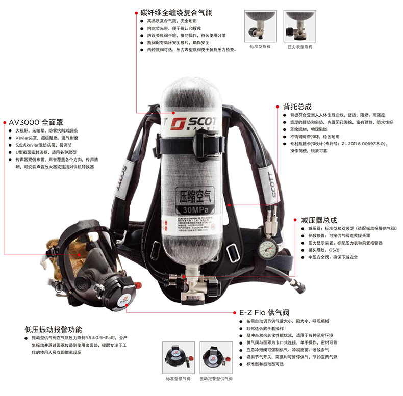 3M SCOTT iPak/3265E自給開路式壓縮空氣呼吸器6.8L