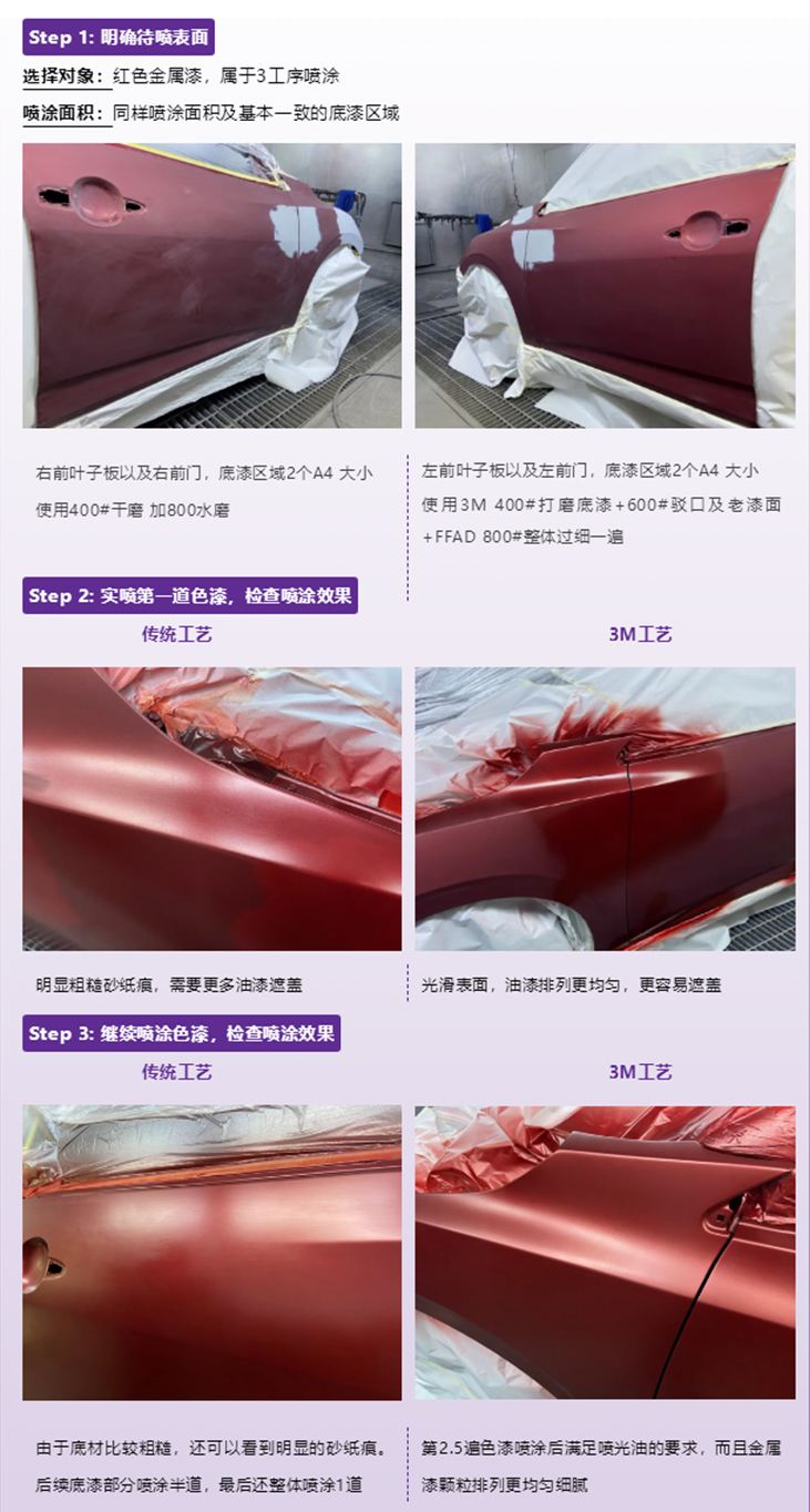 3M柔性海綿砂紙好用嗎 汽車噴漆打磨用哪種砂紙好3