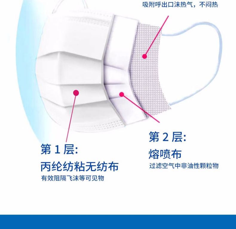 漢盾HD1096白色一次性使用防護(hù)口罩6