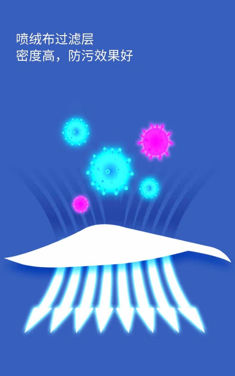 漢盾非無(wú)菌型一次性使用醫(yī)用口罩4