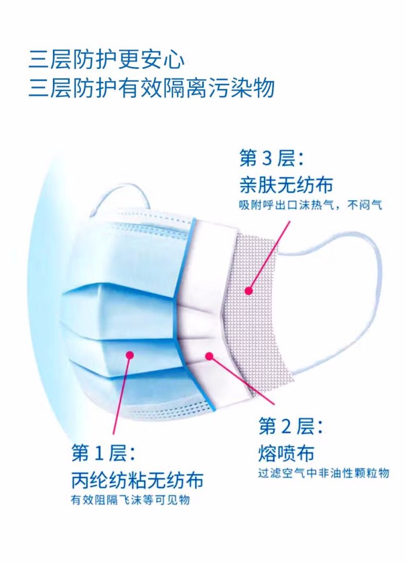 漢盾非無(wú)菌型一次性使用醫(yī)用口罩5