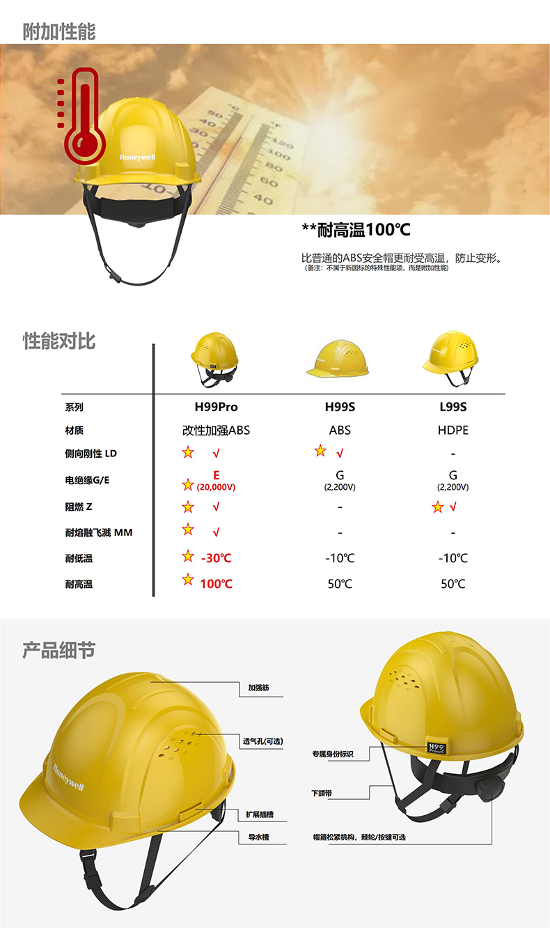 Honeywell霍尼韋爾H99PRA106SCN H99pro加強ABS款帶通風(fēng)孔標(biāo)準(zhǔn)款湖藍安全帽4