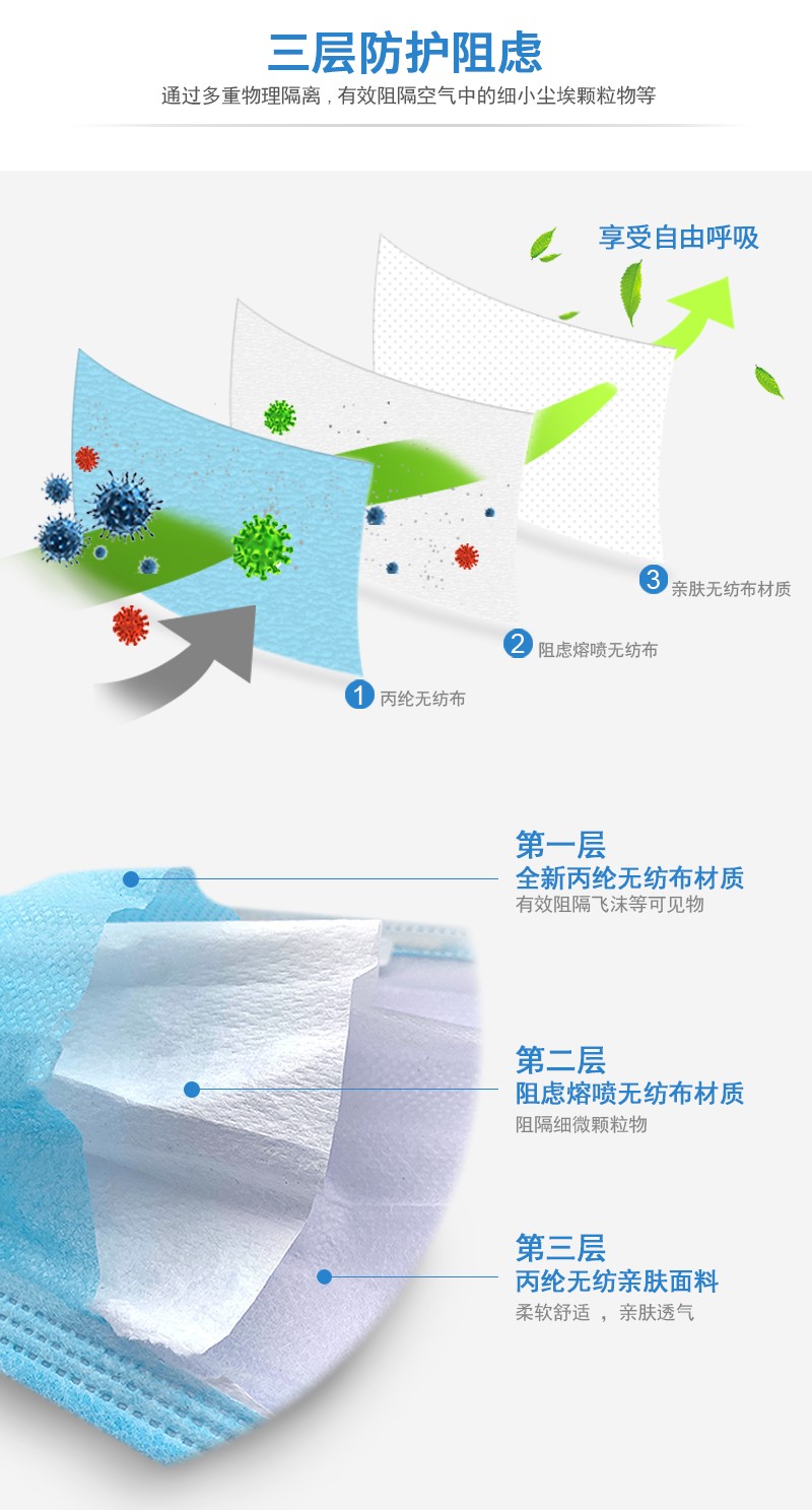塞莫詩FMBL06一次性口罩圖片5