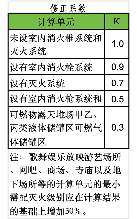 滅火器數(shù)量配備標(biāo)準(zhǔn) 滅火器配備標(biāo)準(zhǔn)多少平方一個2