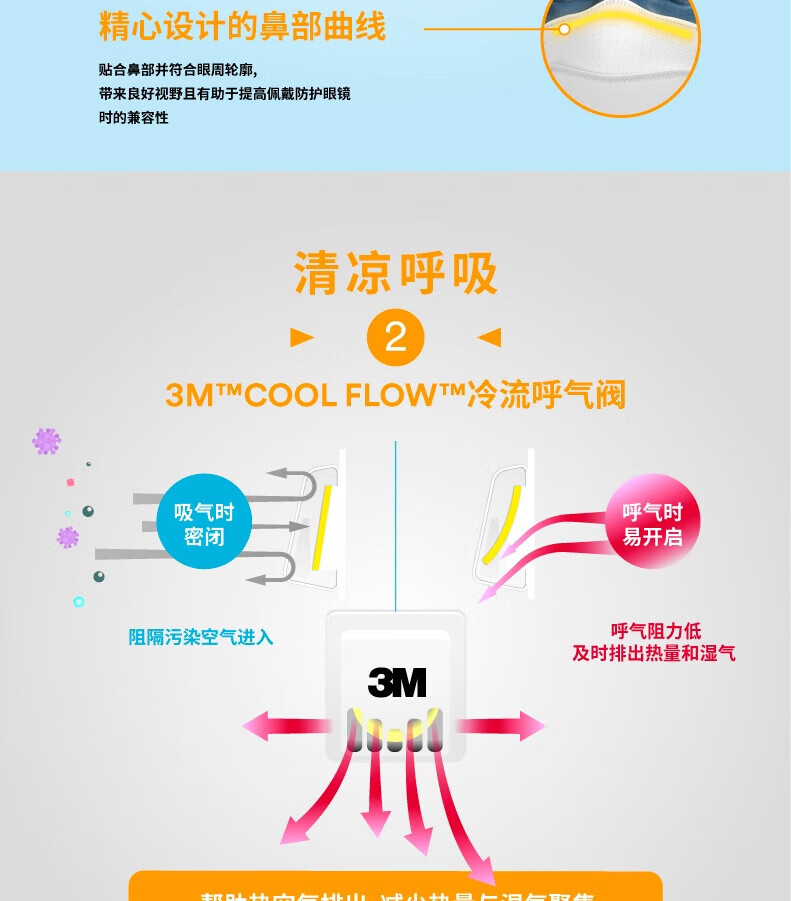 3M 9321CN+口罩KN95防塵口罩7