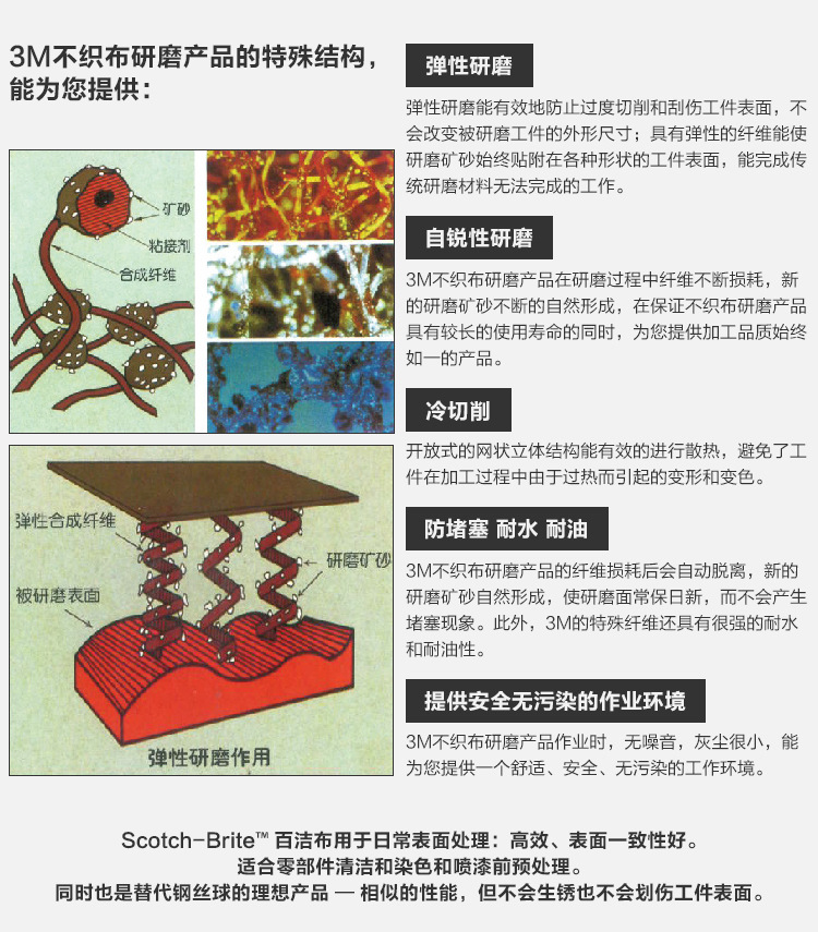 3M 64660拋光去毛刺碳化硅工業百潔布3