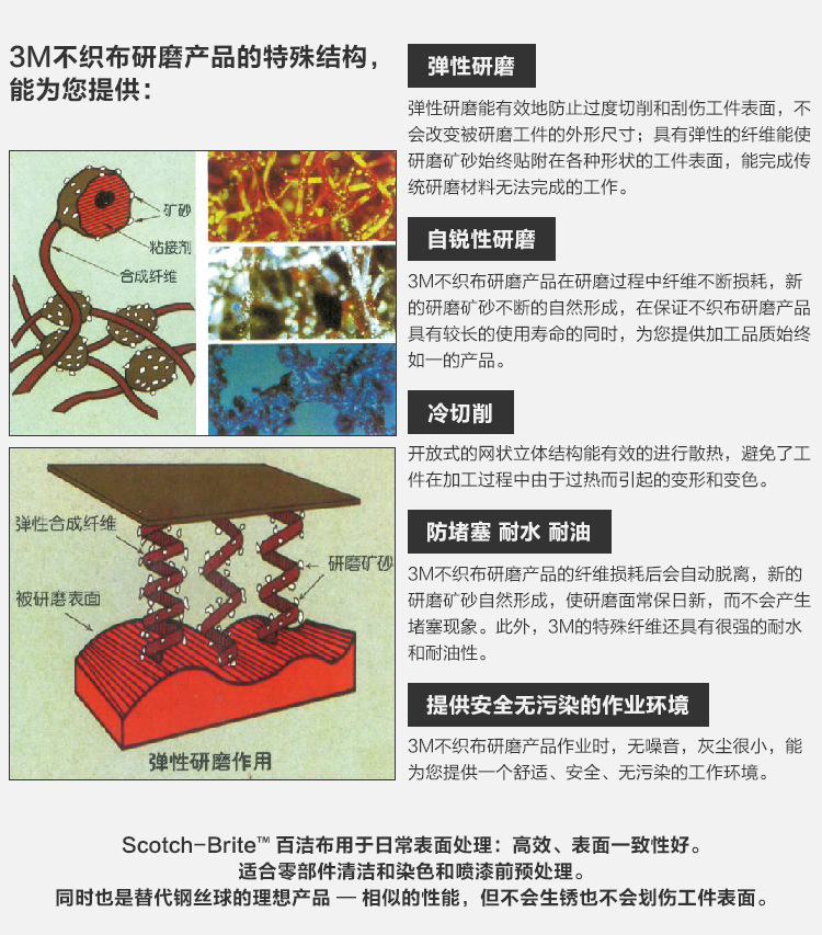 3M 64659拋光拉絲氧化鋁工業(yè)百潔布3