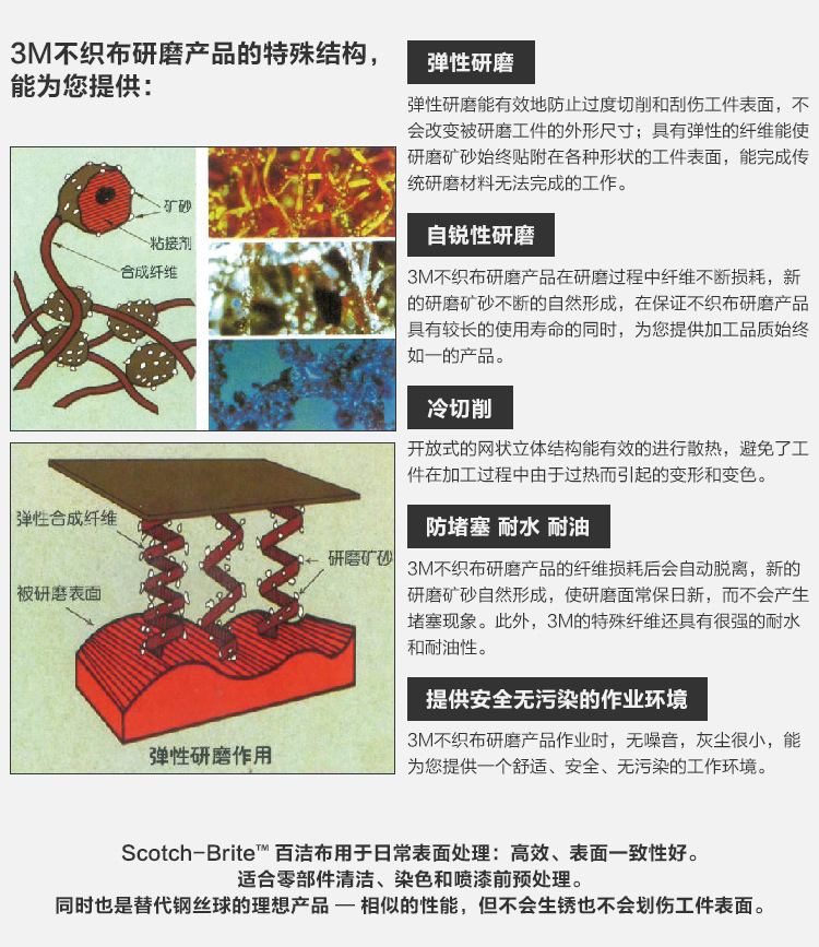 3M 7446工業(yè)百潔布3