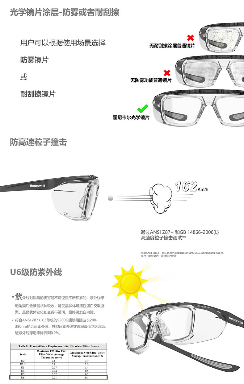 Honeywell霍尼韋爾RXF19016 RX500G碳石黑全框型矯視安全眼鏡防霧款3