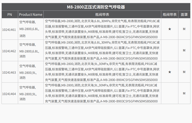 MSA梅思安10241463正壓式消防空氣呼吸器9L有表瓶閥M8-2800 4