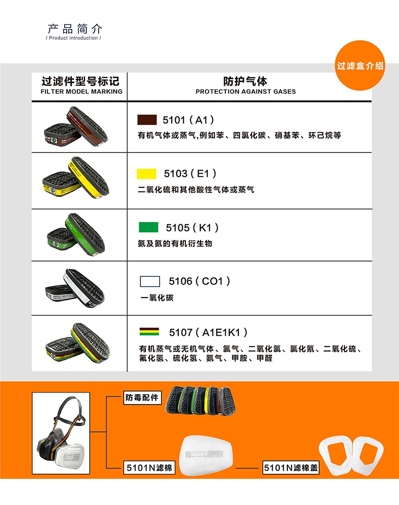 方盾5103(E1)防護二氧化硫/酸性氣體/蒸氣雙濾盒2.jpg