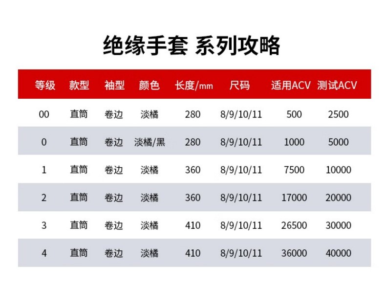 Live-EO-ARC-BLK-S360 NOVAX乳膠防電弧絕緣手套13