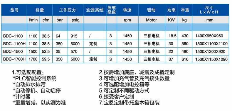 寶恩BDC-1700H中、高壓氣體壓縮機-直聯款1.jpg