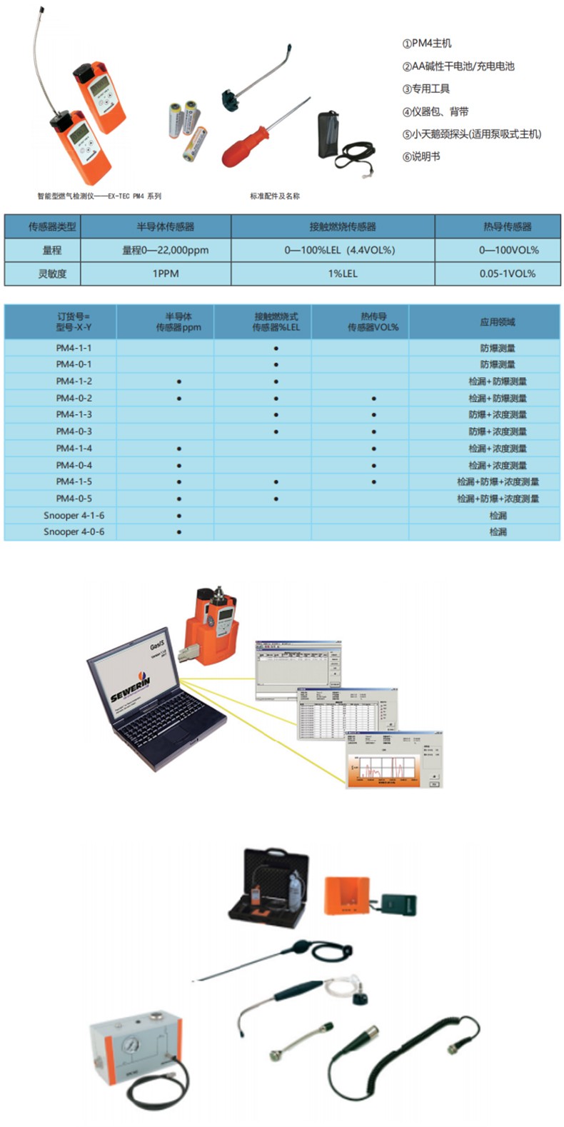 SEWERIN豎威PM4-1-4第四代智能型燃氣檢測儀