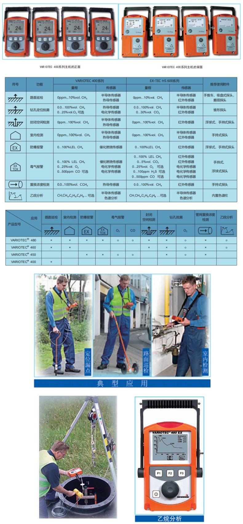SEWERIN豎威VARIOTEC 400EX多功能燃?xì)夤芫W(wǎng)可燃?xì)怏w檢測儀