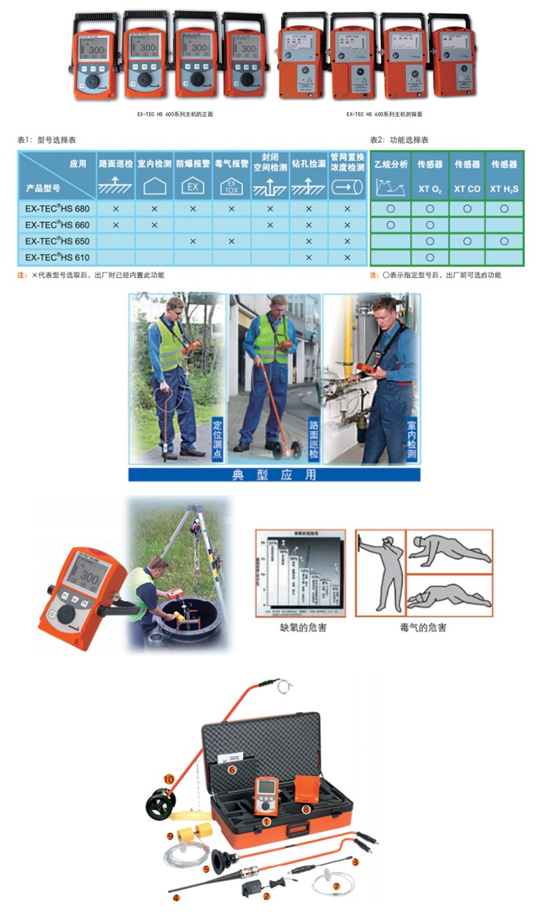 SEWERIN豎威EX-TEC HS 660多功能燃氣管網(wǎng)可燃氣體檢測儀