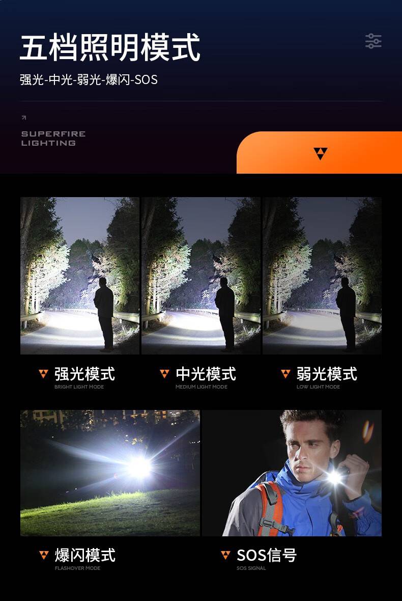 神火S3超亮遠射變焦迷你手電筒7.jpg