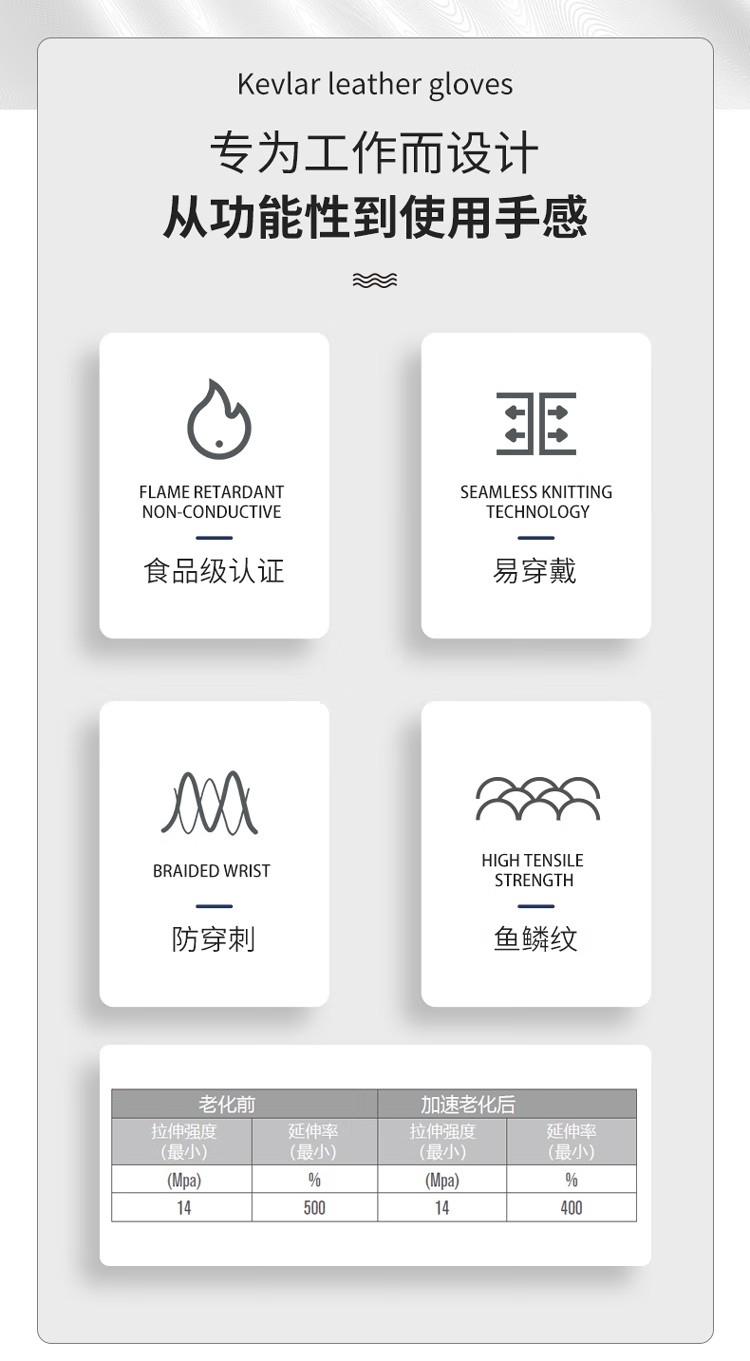 PIP 67-308雙面魚鱗紋8mil加長(zhǎng)丁腈手套2