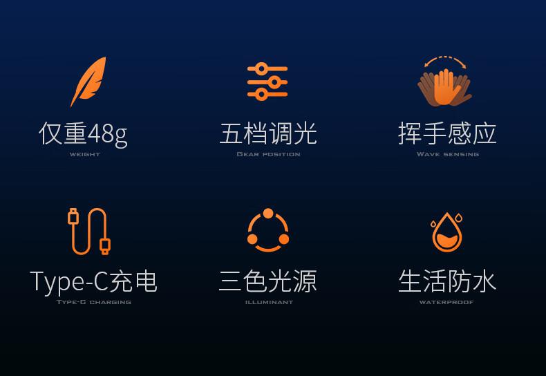 神火HL05-N長續航智能感應頭燈2jpg