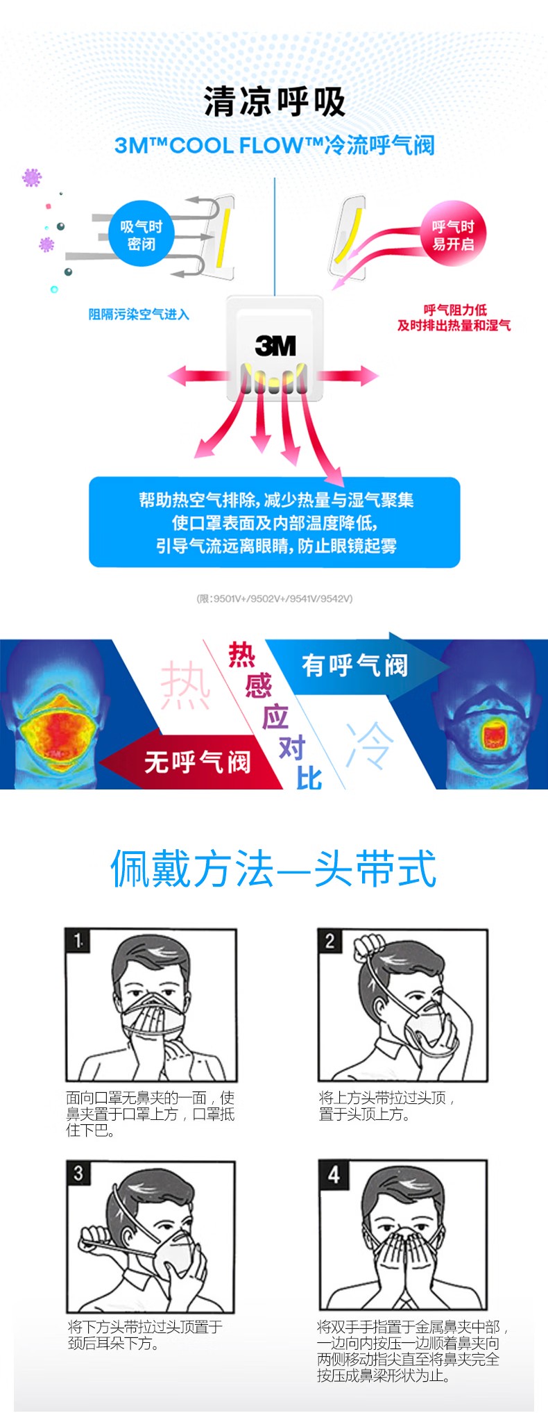 3M 9502V+折疊頭戴式帶閥KN95防塵口罩(獨立裝)4