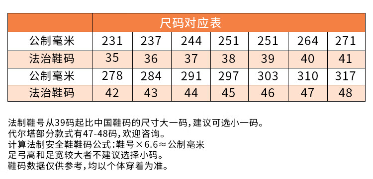 代爾塔301115 MALIA3 S1防砸防靜電安全鞋18