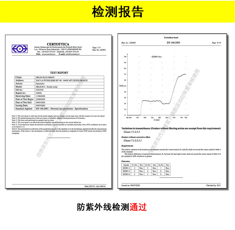 代爾塔101106 HELIUM2 CLEAR超輕量款防霧防刮防沖擊安全防護(hù)眼鏡14