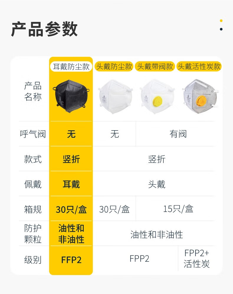 代爾塔104206 M1202VBWC折疊帶閥頭戴式FFP2級活性炭防塵口罩6