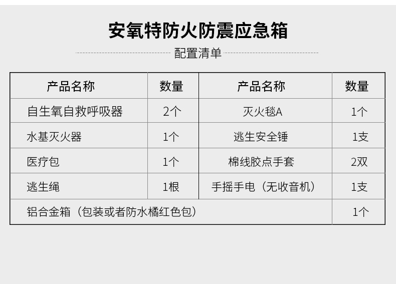 安氧特防火防震應(yīng)急箱14