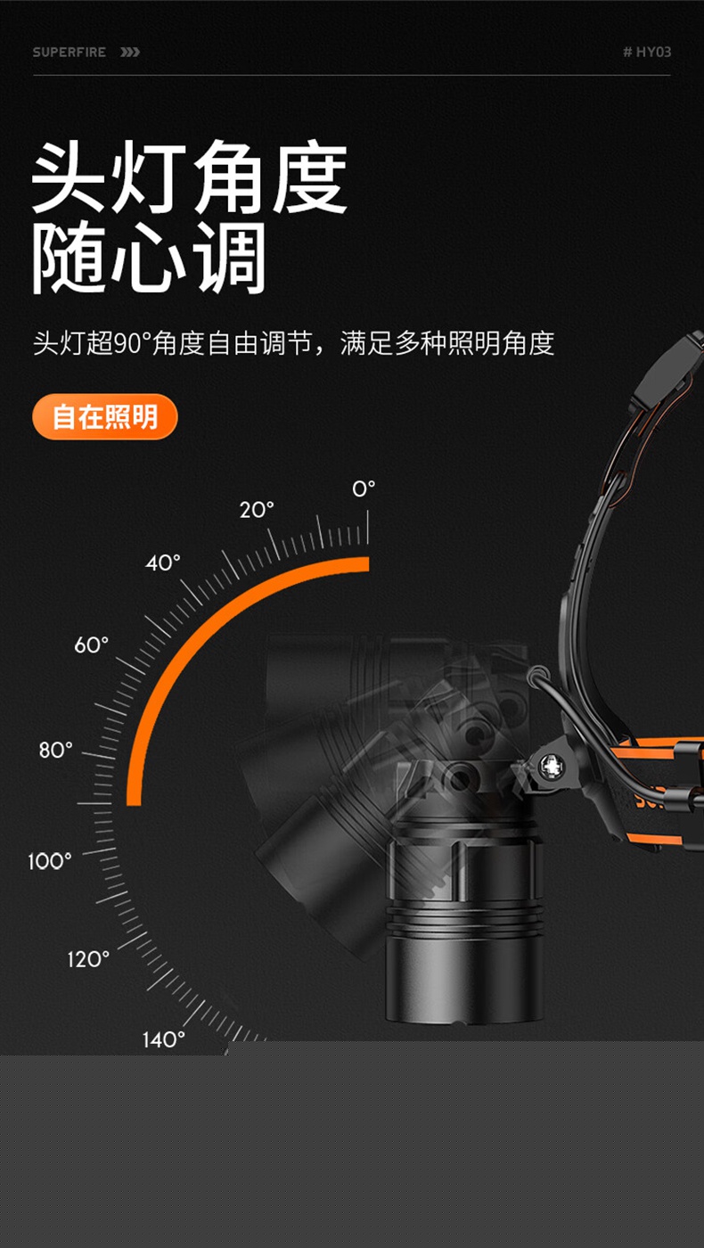 神火HY03高亮燈珠戶外遠射頭燈11.jpg